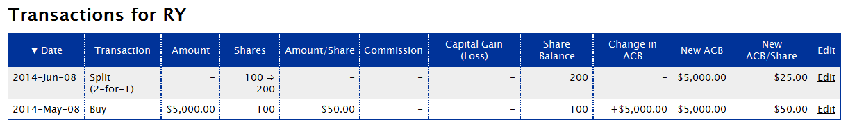 adjusted cost base stock options