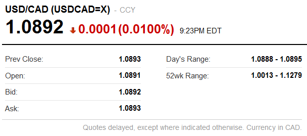 How much is 50 dollars CDN$ (CAD) to $ (USD) according to the