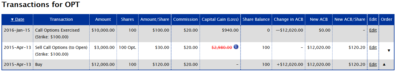 capital gains and stock options