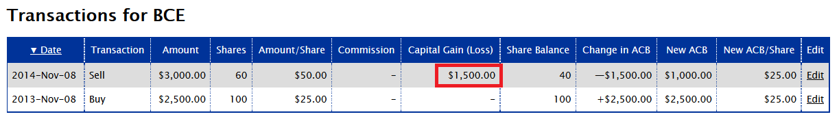 Capital Gain from In-Kind Contribution