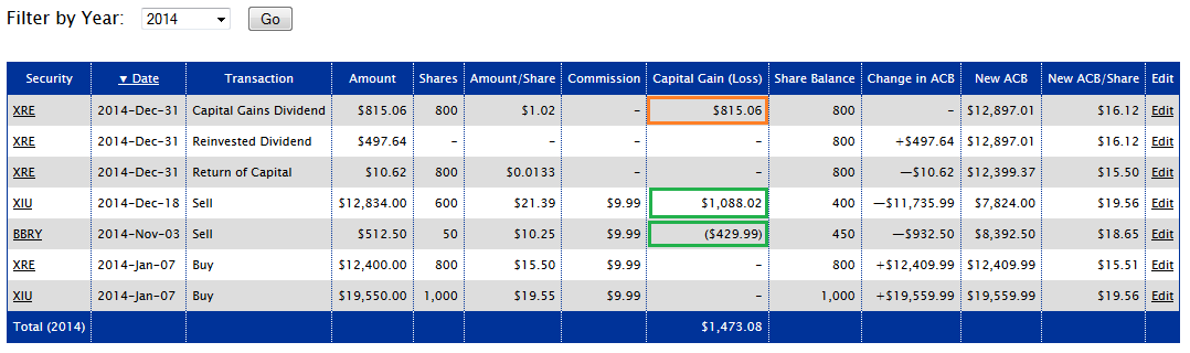 How to Calculate Capital Gains When Day Trading in Canada