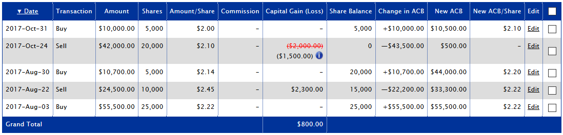 Transactions from AdjustedCostBase.ca